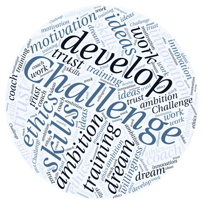 Mots-clés du coaching